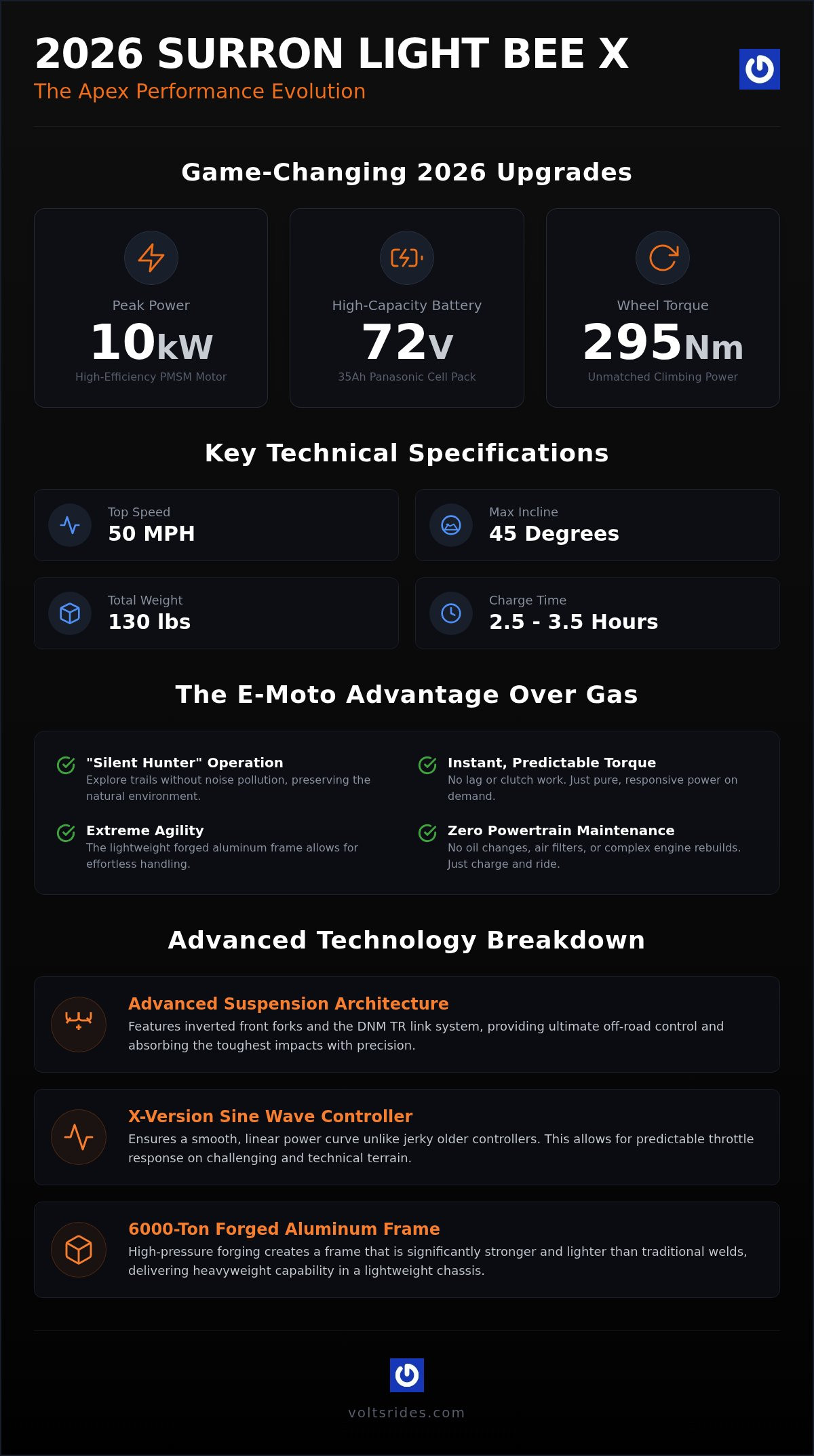 Surron Light Bee X Electric Bike: The 2026 Ultimate Buyer’s Guide