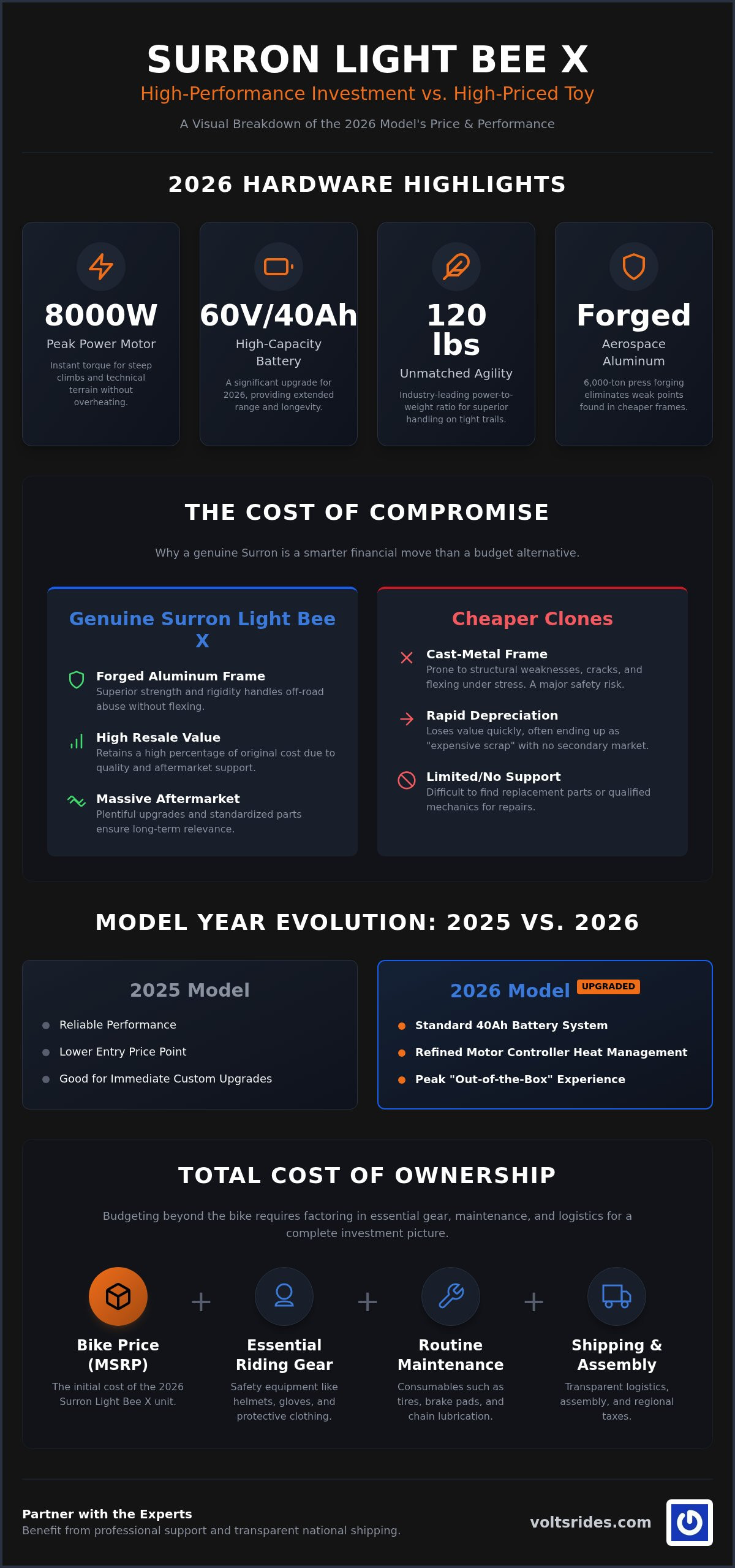 Surron Light Bee X Price Guide: 2026 Value & Ownership Analysis