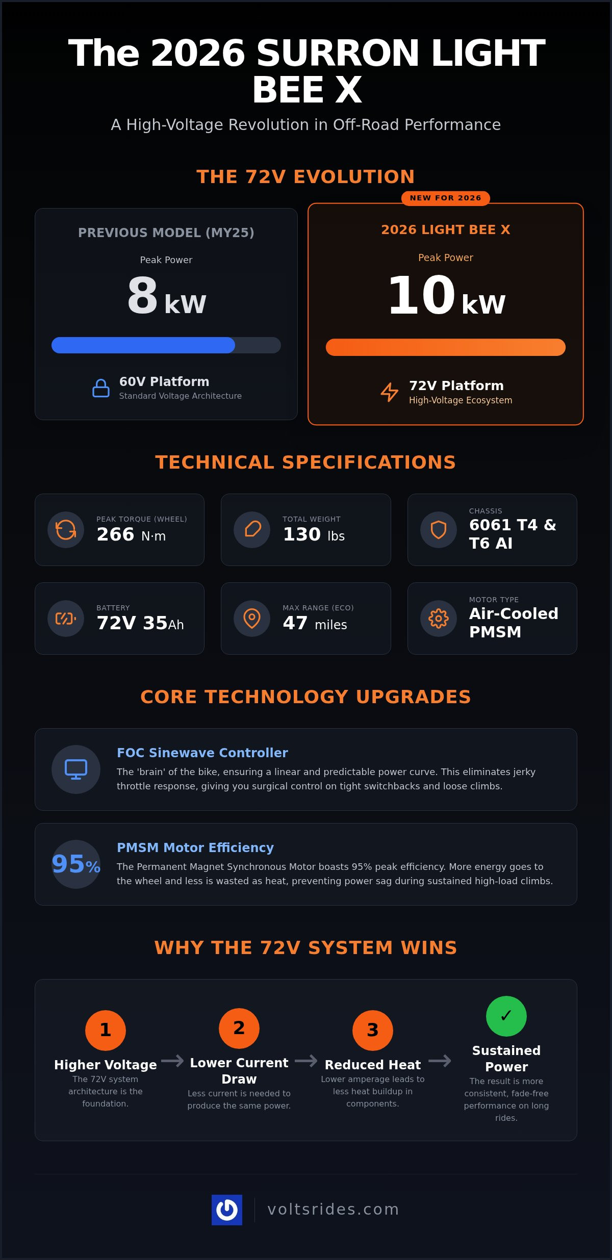 Surron Light Bee X: The Definitive 2026 Performance and Ownership Guide